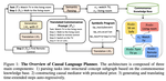 Neuro-Symbolic Causal Language Planning with Commonsense Prompting