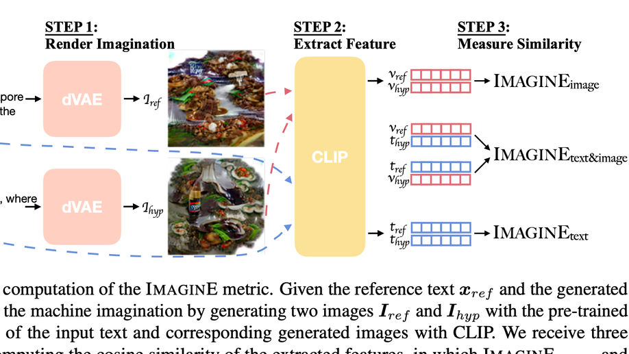 ImaginE: An Imagination-Based Automatic Evaluation Metric for Natural Language Generation
