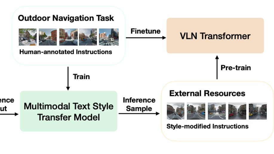 Multimodal Text Style Transfer for Outdoor Vision-and-Language Navigation